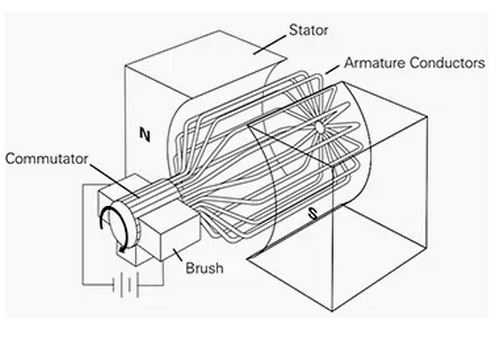 高壓電(diàn)機常出現問(wèn)題及解決方(fāng)案